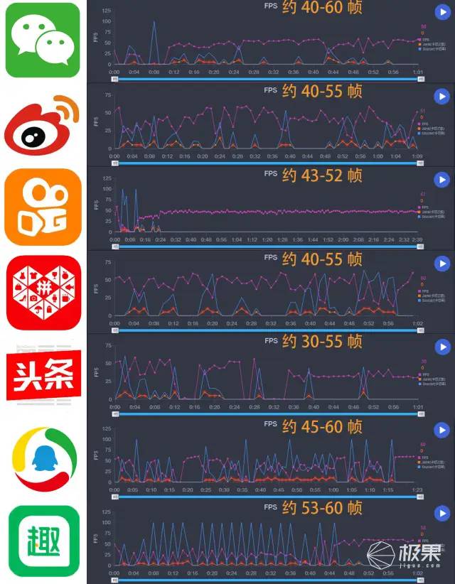 诺基亚超低价老人机C1Plus评测：弱鸡性能，体验超卡顿