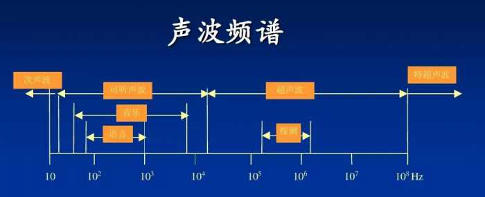 民用定向雷达？你家楼下大妈跳广场舞，用的是新型定向能武器吗？