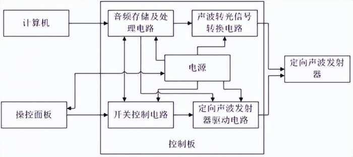 民用定向雷达？你家楼下大妈跳广场舞，用的是新型定向能武器吗？