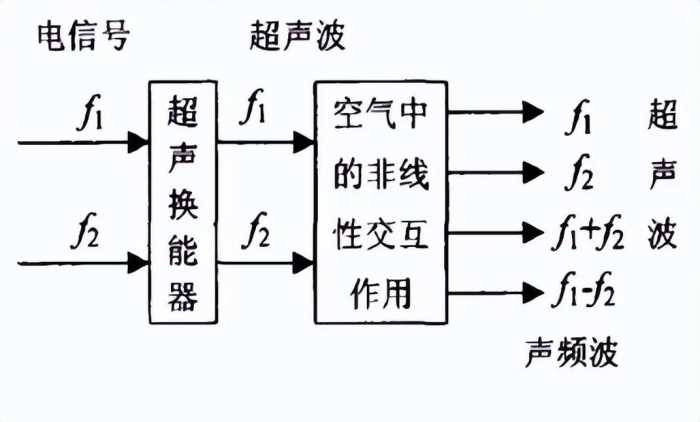 民用定向雷达？你家楼下大妈跳广场舞，用的是新型定向能武器吗？