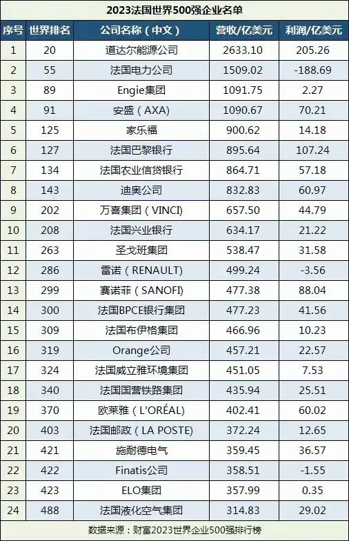 法国人那么懒，为什么法国还是发达国家？看看真实的法国什么样