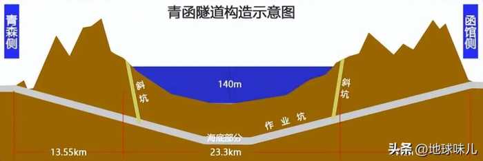 我国的三大海峡，为什么琼州海峡跨海大桥最有可能先修建？