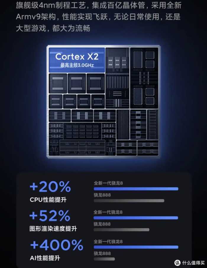 2023年高通骁龙手机芯片处理器天梯图。看看你的手机属于那个排名