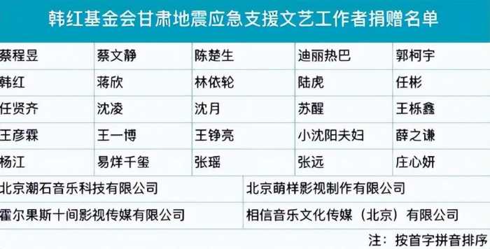 56岁那英为甘肃捐款后，刀迷被喊话：快让你们刀爹行动起来