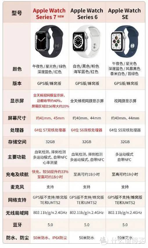 2022年十大运动手表型号推荐：万千跑友及骑行爱好者的共同选择