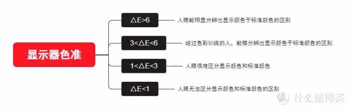 2023年显示器推荐 选购指南！IPS、VA、TN面板选哪个？分辨怎么挑