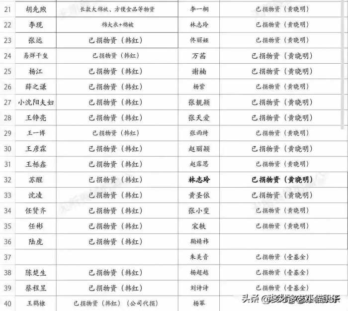 向甘肃地震各界人士捐款的致敬，一方有难，八方支援。