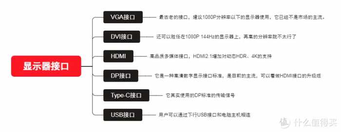 2023年显示器推荐 选购指南！IPS、VA、TN面板选哪个？分辨怎么挑