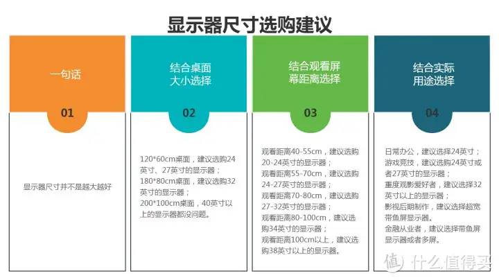 2023年显示器推荐 选购指南！IPS、VA、TN面板选哪个？分辨怎么挑