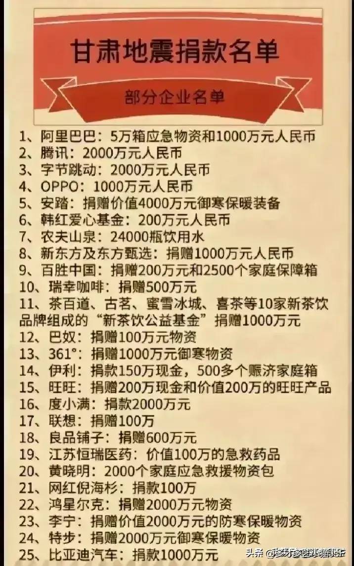 向甘肃地震各界人士捐款的致敬，一方有难，八方支援。