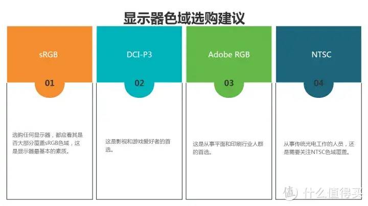 2023年显示器推荐 选购指南！IPS、VA、TN面板选哪个？分辨怎么挑