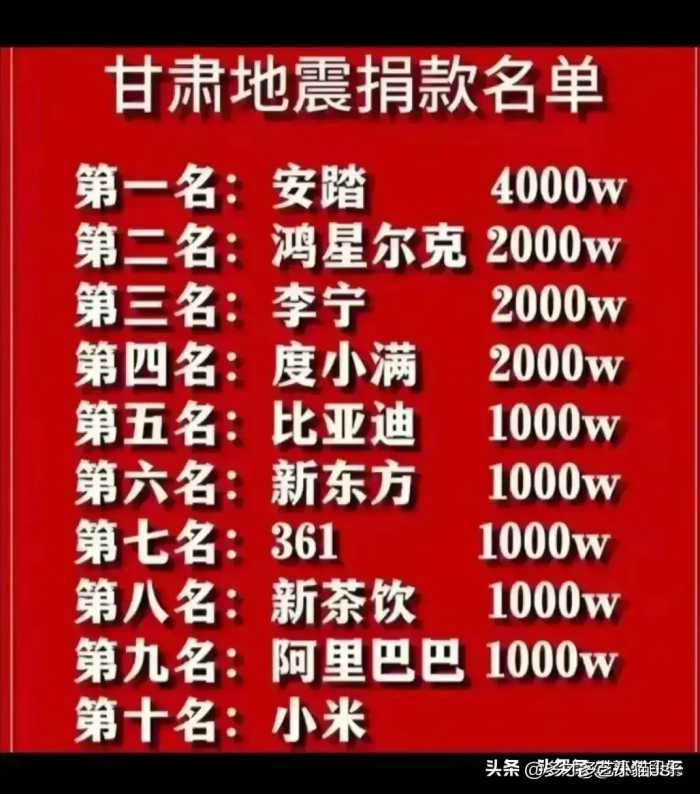 向甘肃地震各界人士捐款的致敬，一方有难，八方支援。