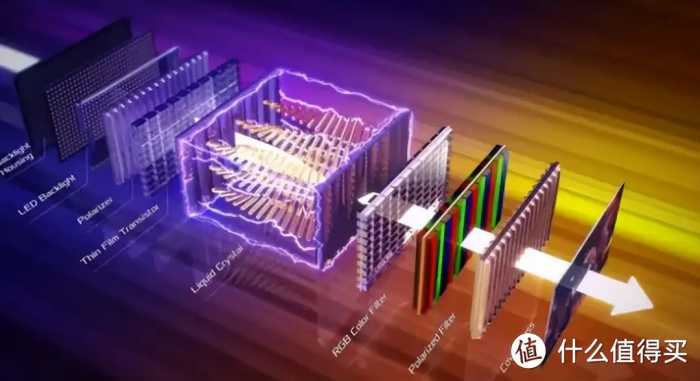 2023年显示器推荐 选购指南！IPS、VA、TN面板选哪个？分辨怎么挑