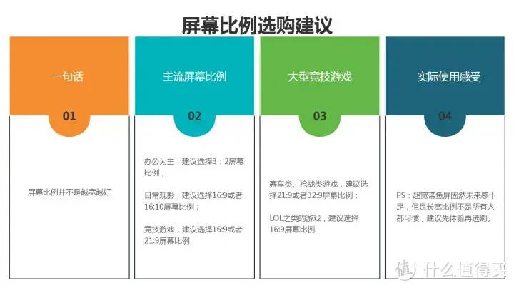 2023年显示器推荐 选购指南！IPS、VA、TN面板选哪个？分辨怎么挑