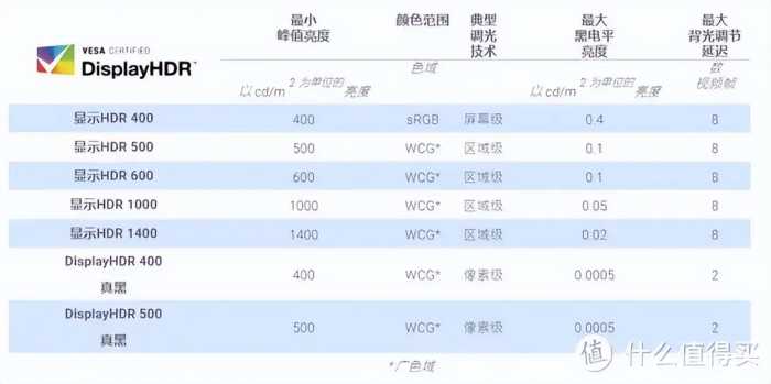 2023年显示器推荐 选购指南！IPS、VA、TN面板选哪个？分辨怎么挑