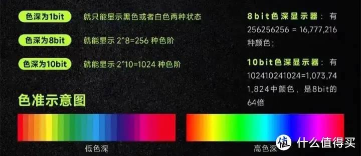 2023年显示器推荐 选购指南！IPS、VA、TN面板选哪个？分辨怎么挑