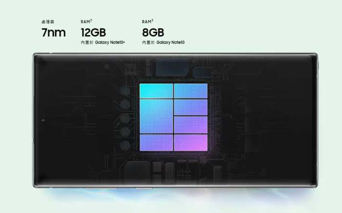 仍是机皇？三星Galaxy Note10系列汇总
