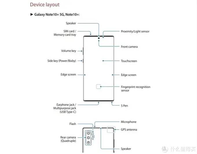 深度剖析Galaxy Note 10系列：谈谈三星年度机皇的得与失