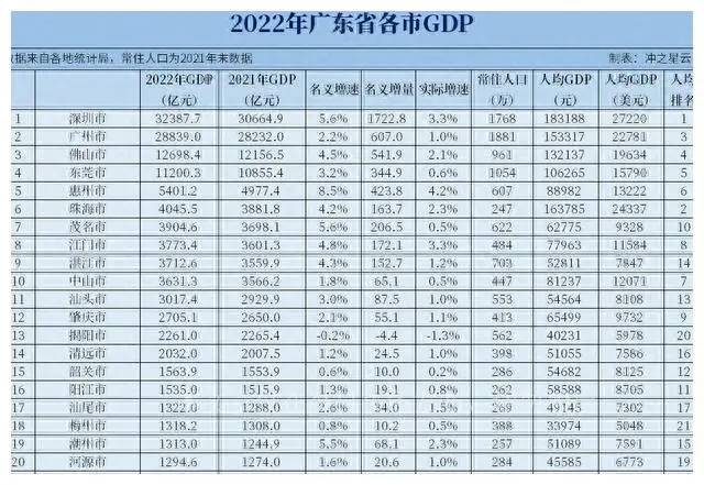 广东区划设想，肇庆、阳江、江门三分云浮，江门得1县，阳江得1县