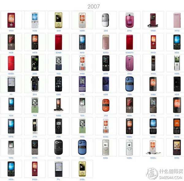 SonyEricsson，活了10年的索尼爱立信， 索尼延续不了的索爱