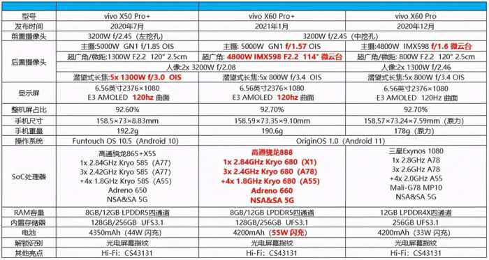 蔡司加持 vivo X60 Pro 详细试用