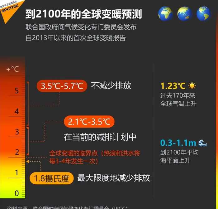 2024年是灾难性年？联合国警告：2023年成最热一年，明年更不平凡