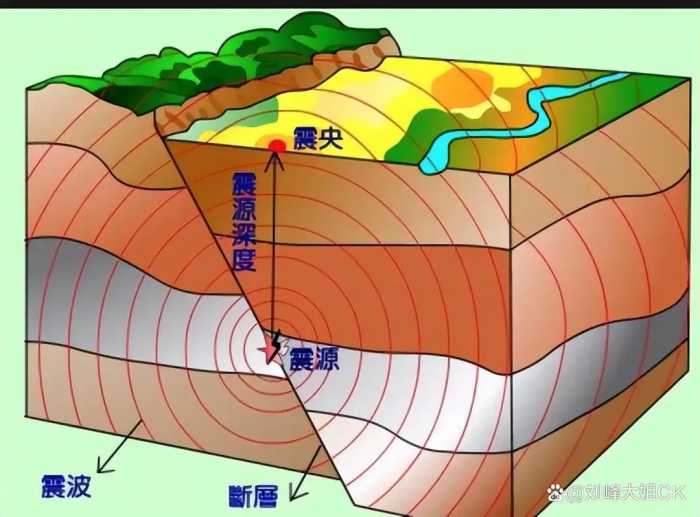 都是6.2级地震！为何菲律宾0伤亡，甘肃很严重？5点原因说明一切