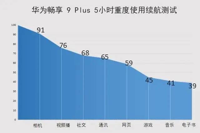 华为畅享9 Plus评测 6.5英寸全面屏的千元旗舰