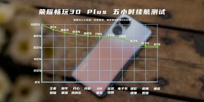 新品荣耀畅玩30 Plus体验报告：高品质5G千元机，到底啥水平？