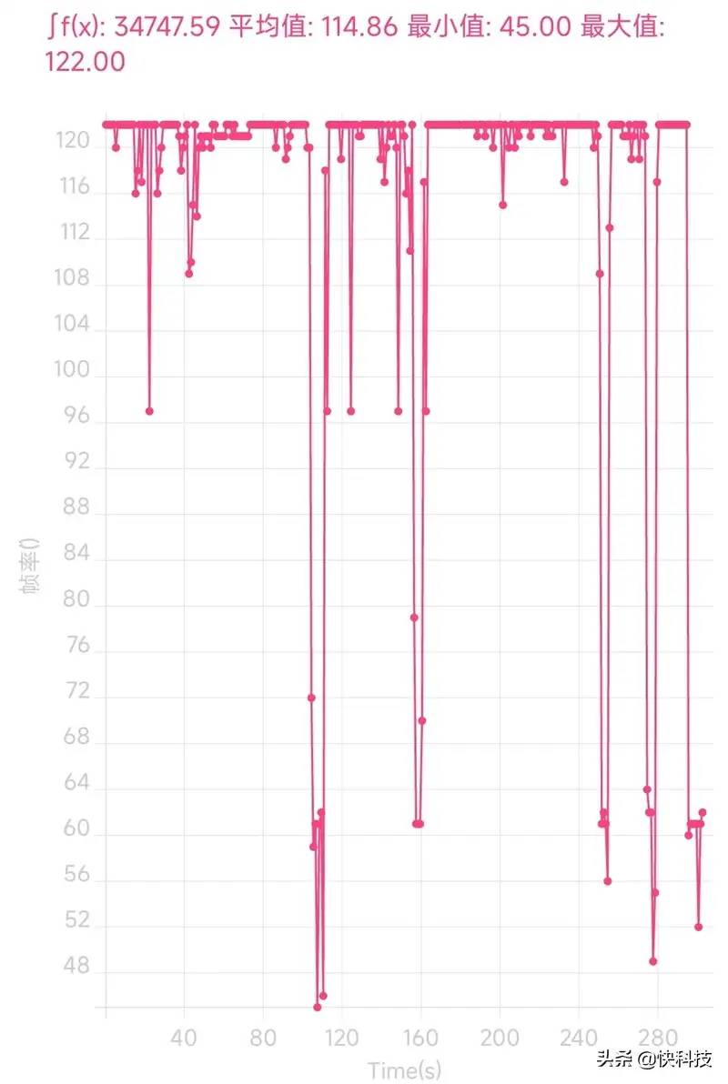 100％好评的秘密找到了！Redmi K40S评测：手抖党的福音