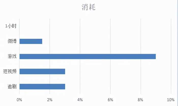 5G新品荣耀畅玩30 Plus评测：快充长续航大内存 畅享高刷大屏视界