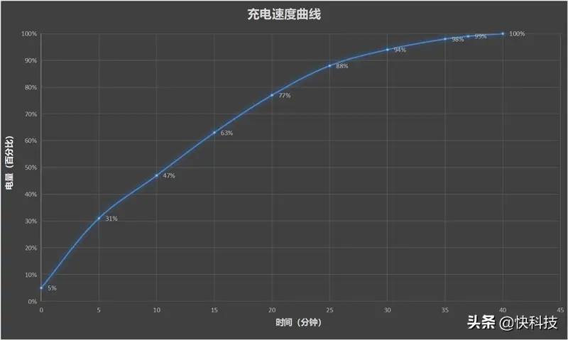 100％好评的秘密找到了！Redmi K40S评测：手抖党的福音