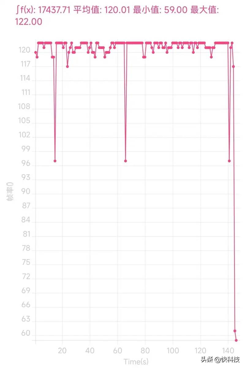 100％好评的秘密找到了！Redmi K40S评测：手抖党的福音