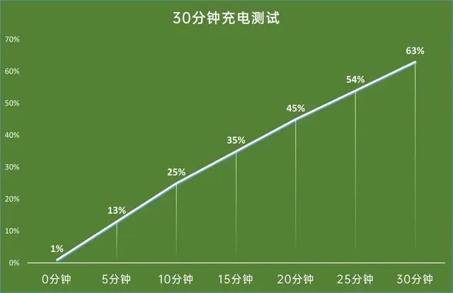 vivo S10 Pro全面评测，自拍神器不止于美颜