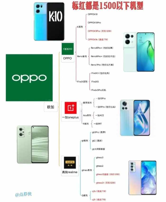 步步高、oppo和vivo三者关系你是否还分不清？