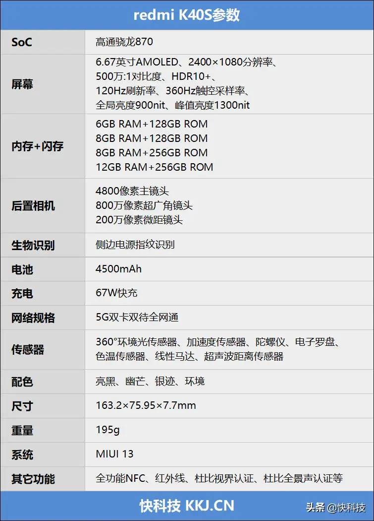 100％好评的秘密找到了！Redmi K40S评测：手抖党的福音