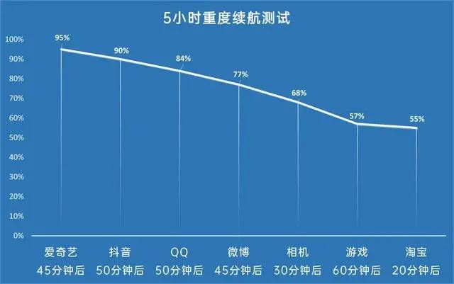 vivo S10 Pro全面评测，自拍神器不止于美颜