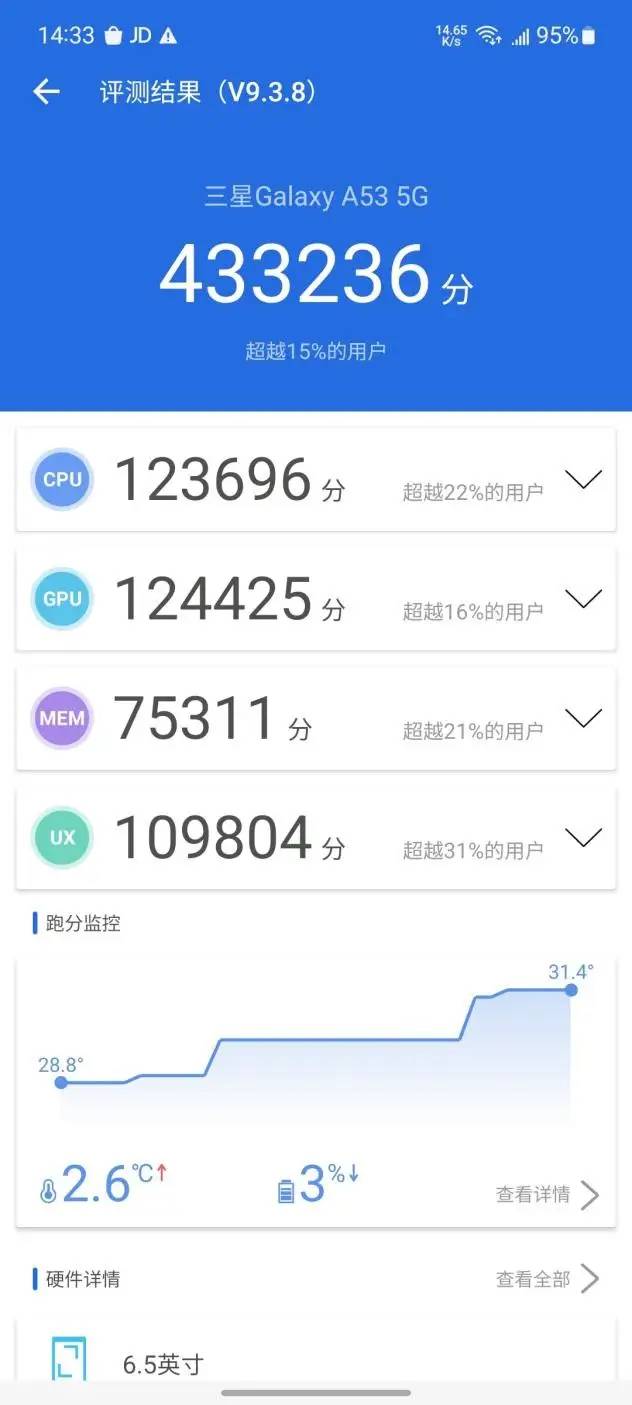 惊艳中端机——三星Galaxy A53 5G使用评测