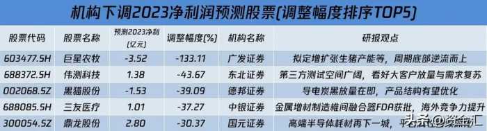 1月1日晚间，多家公司发布重大利空消息，下周核心看点汇总