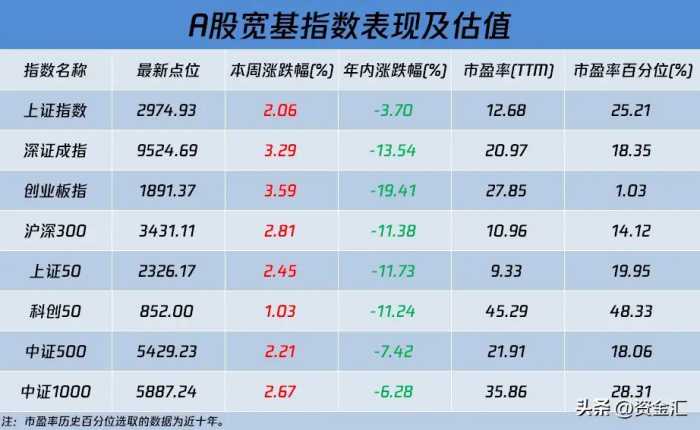 1月1日晚间，多家公司发布重大利空消息，下周核心看点汇总