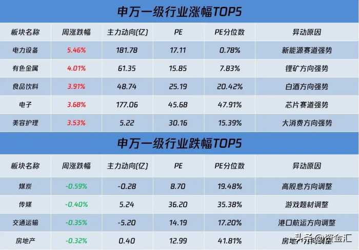 1月1日晚间，多家公司发布重大利空消息，下周核心看点汇总