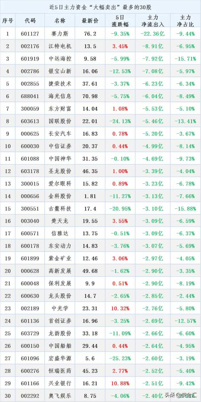 1月1日晚间，多家公司发布重大利空消息，下周核心看点汇总