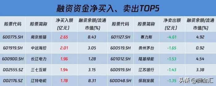 1月1日晚间，多家公司发布重大利空消息，下周核心看点汇总