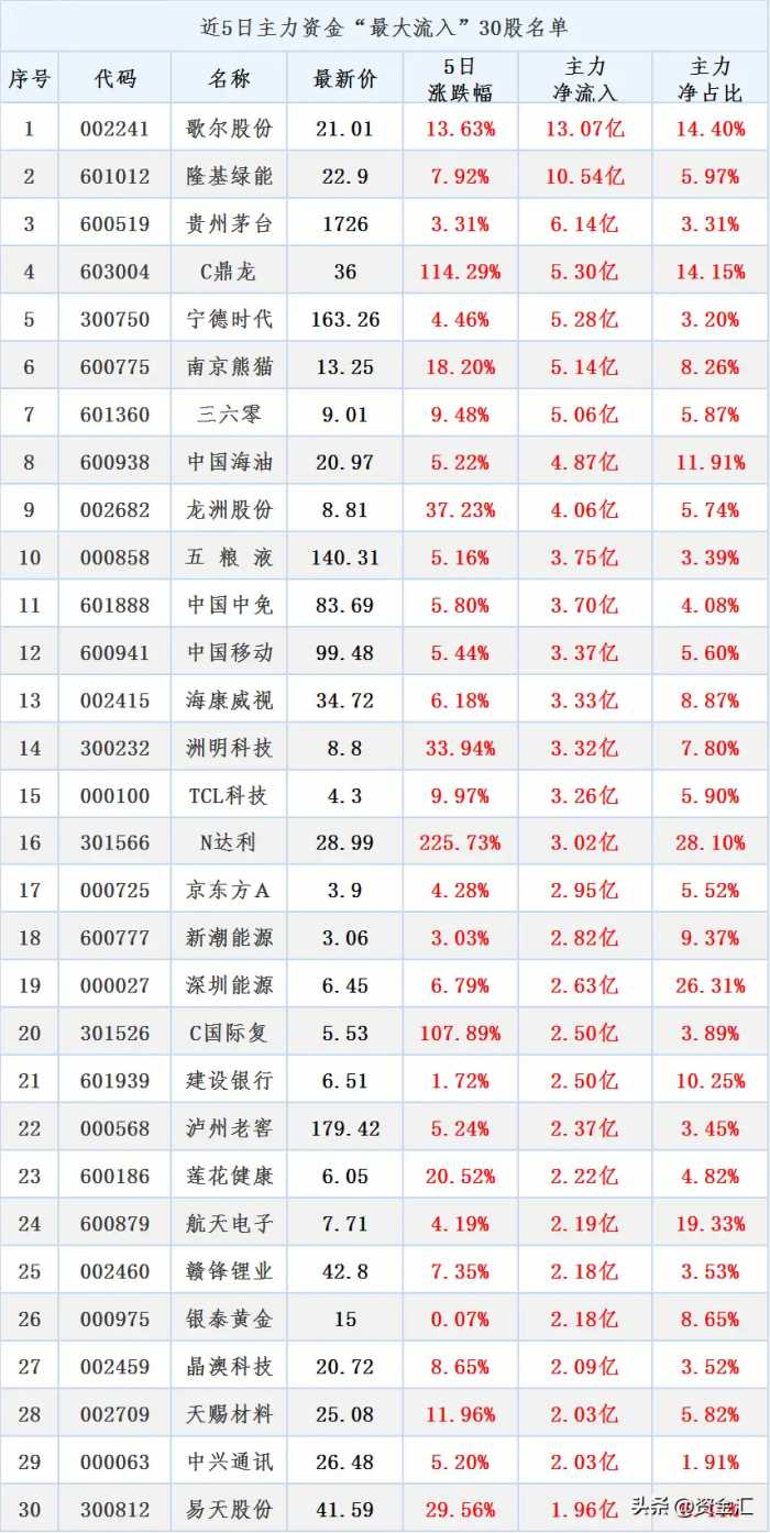 1月1日晚间，多家公司发布重大利空消息，下周核心看点汇总