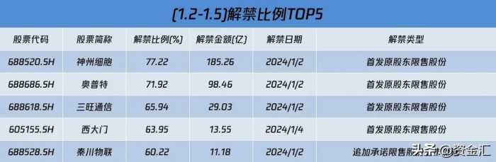 1月1日晚间，多家公司发布重大利空消息，下周核心看点汇总