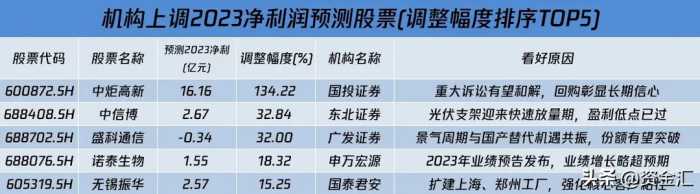 1月1日晚间，多家公司发布重大利空消息，下周核心看点汇总