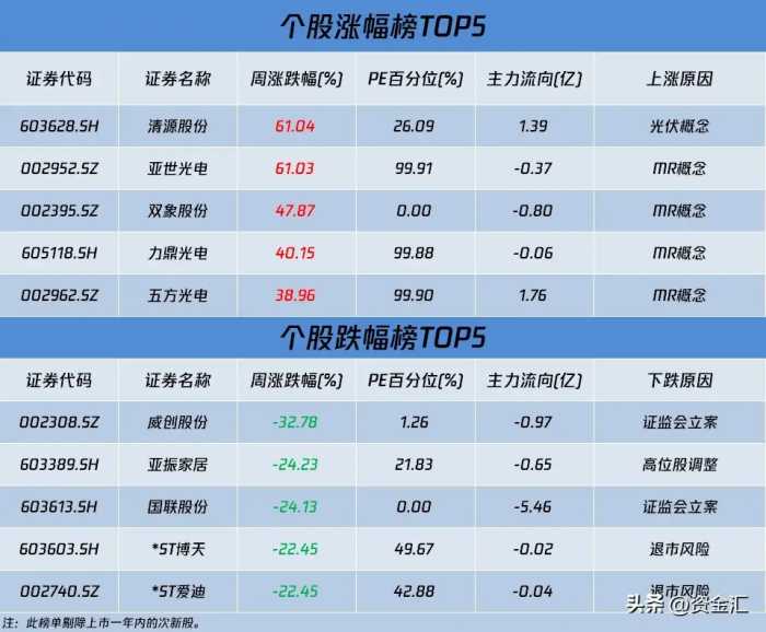 1月1日晚间，多家公司发布重大利空消息，下周核心看点汇总