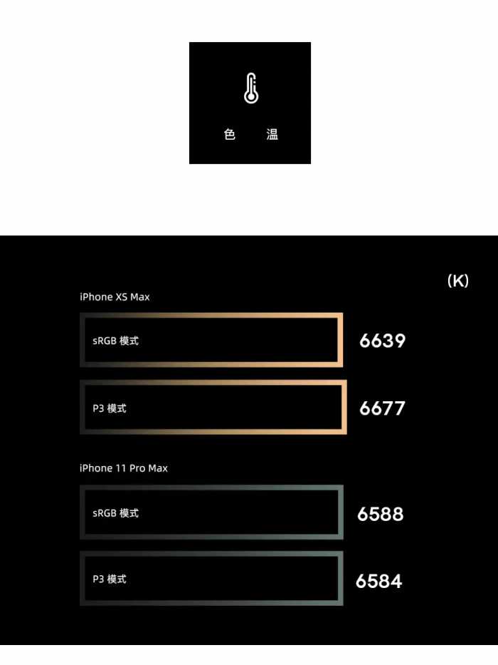 这块屏幕够「Pro」吗？iPhone 11 Pro Max 屏幕简评