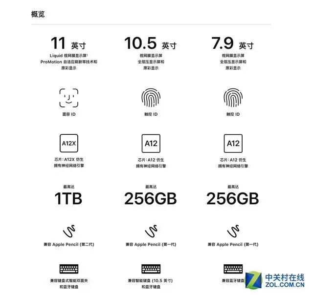 苹果第五代新iPad mini值不值？专业编辑早就看明白了