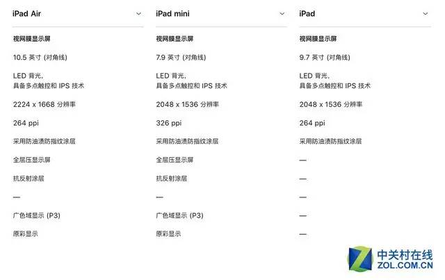 苹果第五代新iPad mini值不值？专业编辑早就看明白了